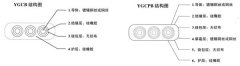 YGCB、YGCPB型號扁平電纜結(jié)構(gòu)圖